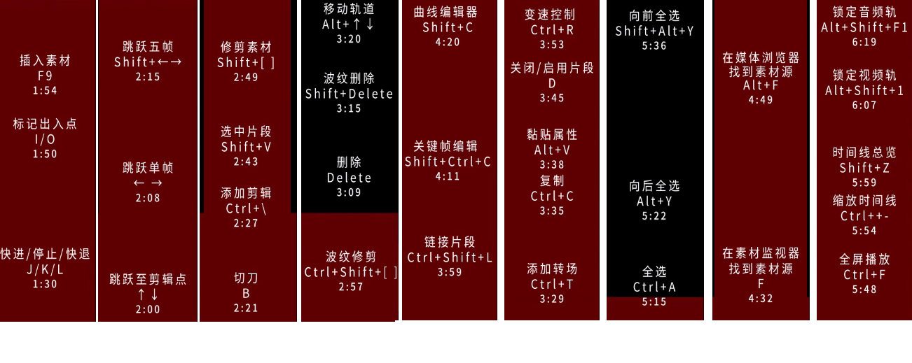 2天学会使用达芬奇剪辑和调色！观看影视飓风教程的笔记分享