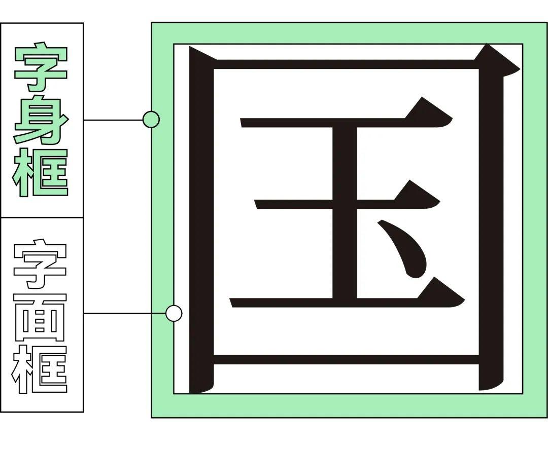 了解这3点，让你更加精通字体