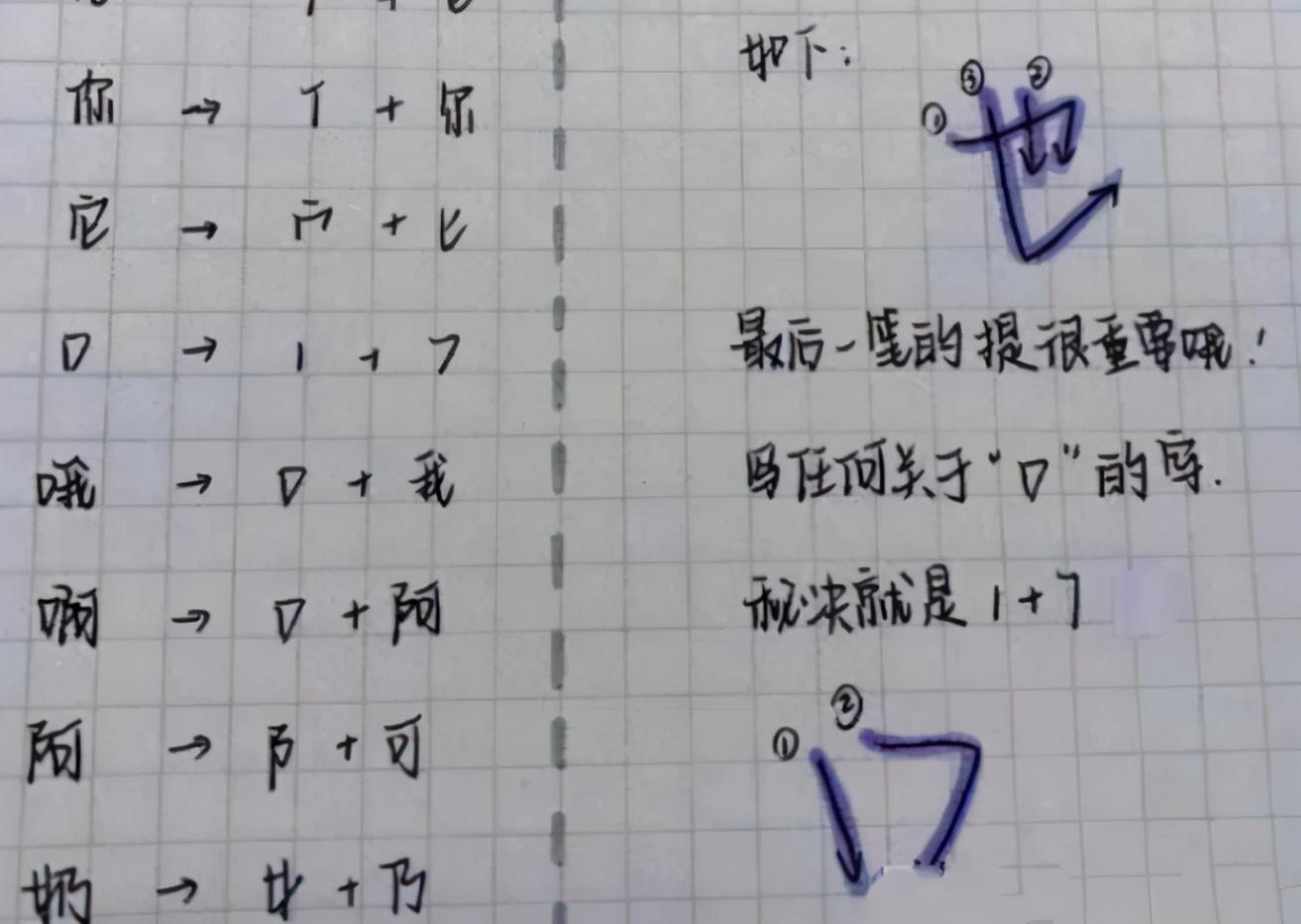 “奶酪体”可爱，“鲸落体”唯美，但考试里不如这种字体吃香