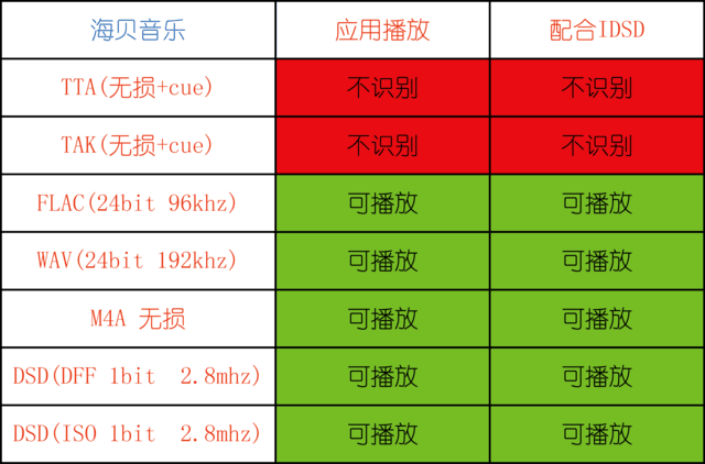 多款音频APP对比告诉你手机听歌选什么