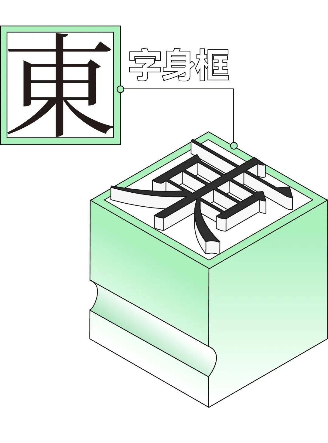 了解这3点，让你更加精通字体