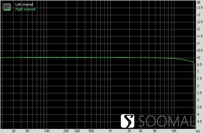 乐图 LOTOO PAW 6000 便携式音频播放器测评报告  「Soomal」