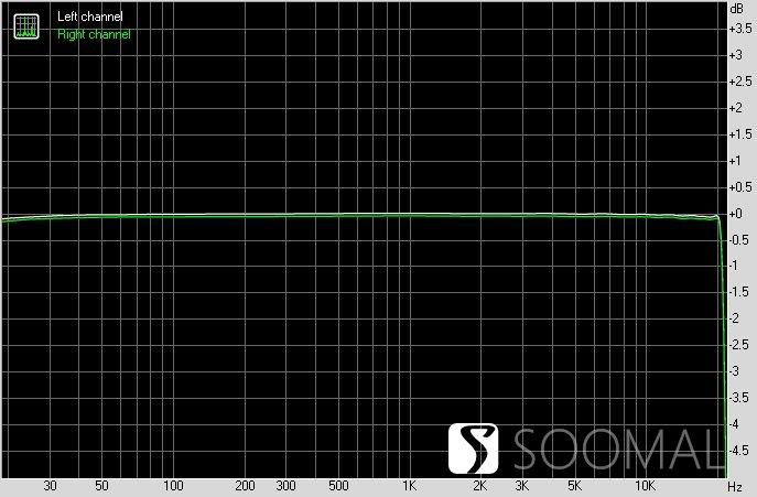 艾巴索 iBasso DX300 便携式智能音频播放器测评报告 「SOOMAL」