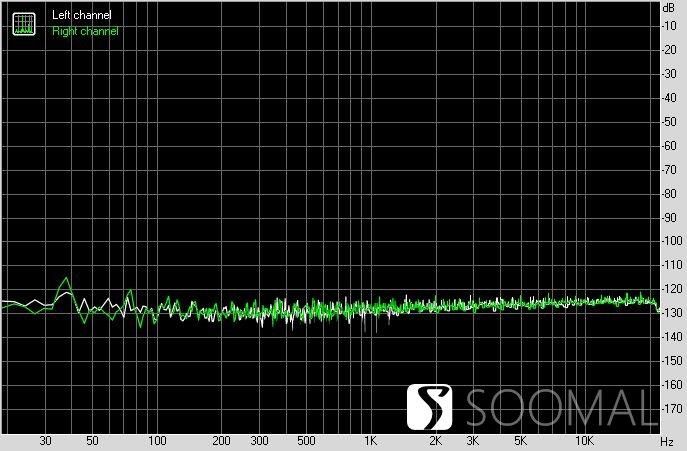 艾巴索 iBasso DX300 便携式智能音频播放器测评报告 「SOOMAL」