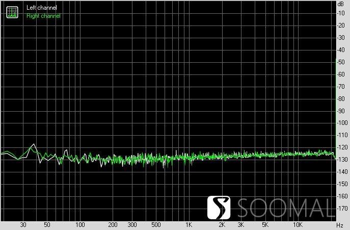 艾巴索 iBasso DX300 便携式智能音频播放器测评报告 「SOOMAL」