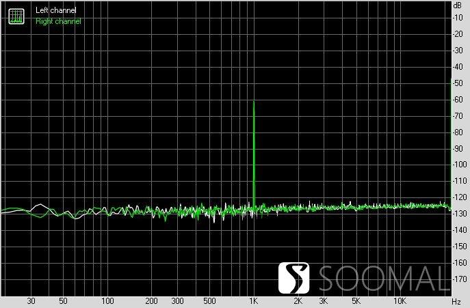 艾巴索 iBasso DX300 便携式智能音频播放器测评报告 「SOOMAL」