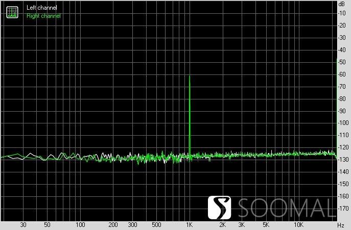 艾巴索 iBasso DX300 便携式智能音频播放器测评报告 「SOOMAL」