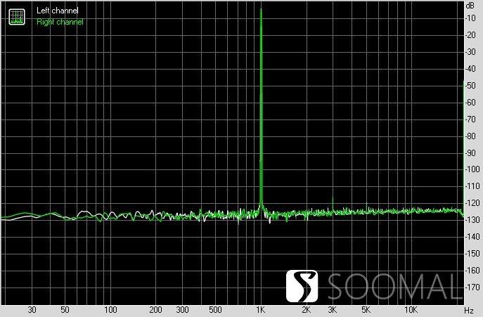 艾巴索 iBasso DX300 便携式智能音频播放器测评报告 「SOOMAL」