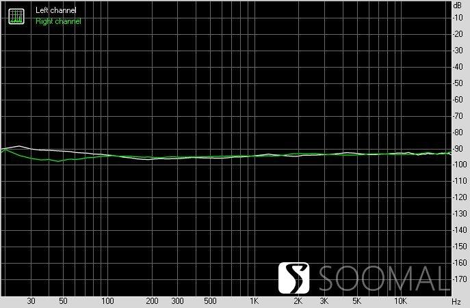 艾巴索 iBasso DX300 便携式智能音频播放器测评报告 「SOOMAL」