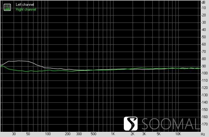 艾巴索 iBasso DX300 便携式智能音频播放器测评报告 「SOOMAL」