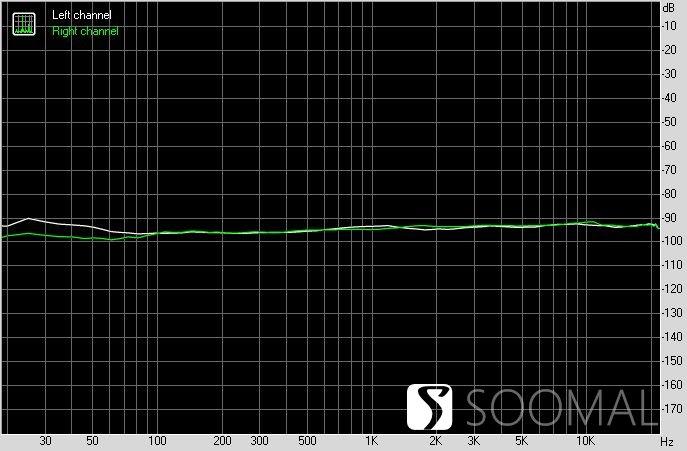 艾巴索 iBasso DX300 便携式智能音频播放器测评报告 「SOOMAL」