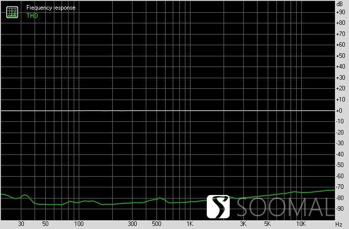 艾巴索 iBasso DX300 便携式智能音频播放器测评报告 「SOOMAL」