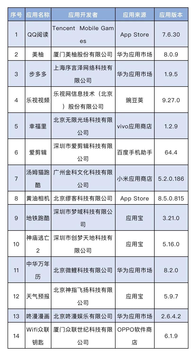 工信部再通报！爱剪辑等14款App被点名整改