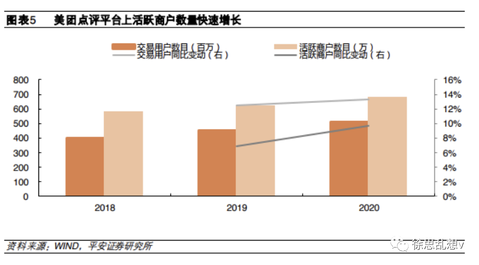 抖音入局本地生活，做得起来吗？