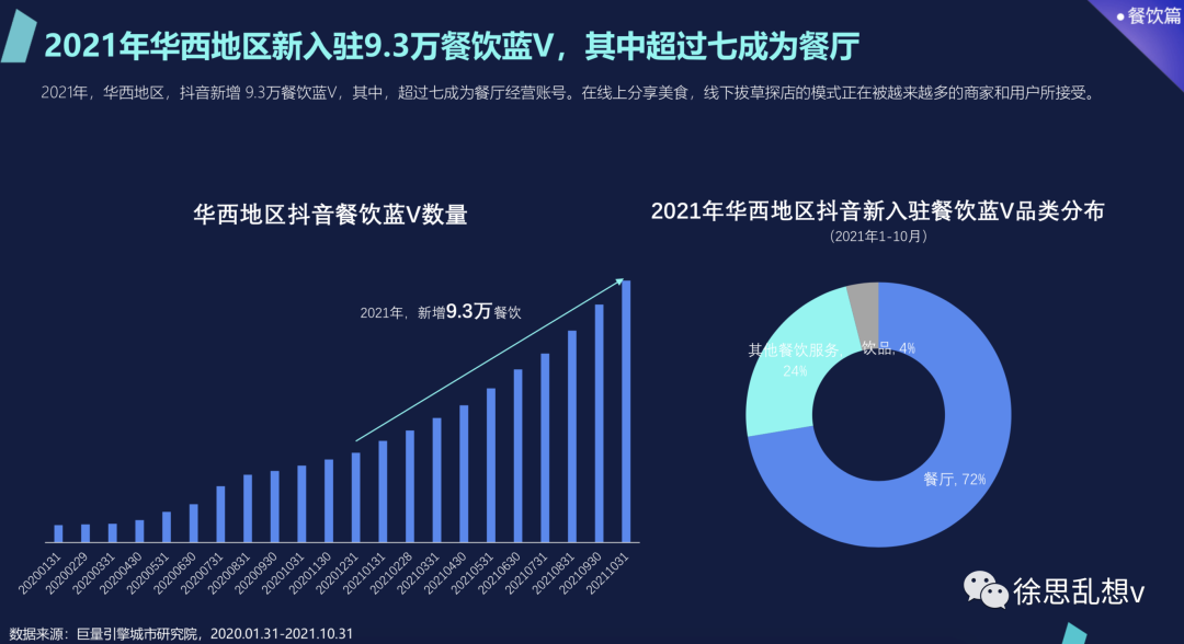 抖音入局本地生活，做得起来吗？