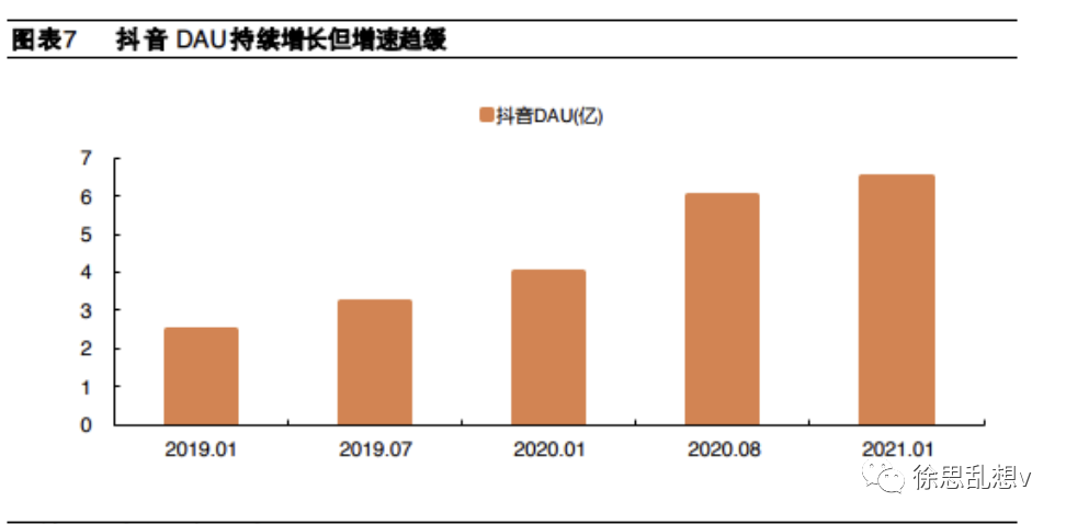 抖音入局本地生活，做得起来吗？