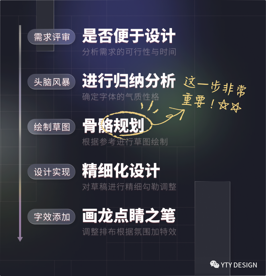 运营组件中的字体设计，竟让我成功升职