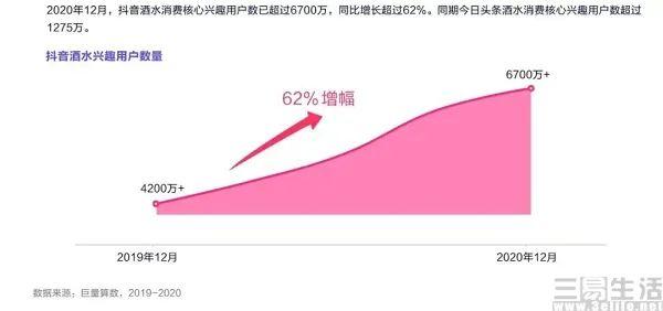 要商城不要”朋友“？抖音最终还是没有逃过货架电商