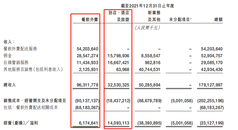 在硬刚了微信、拼多多之后，抖音开始挑战美团了