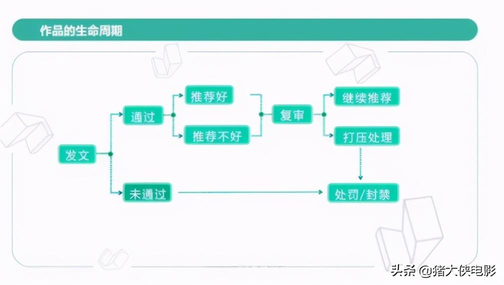 百万粉丝搬运类影视剪辑号是如何避免的，简单好用