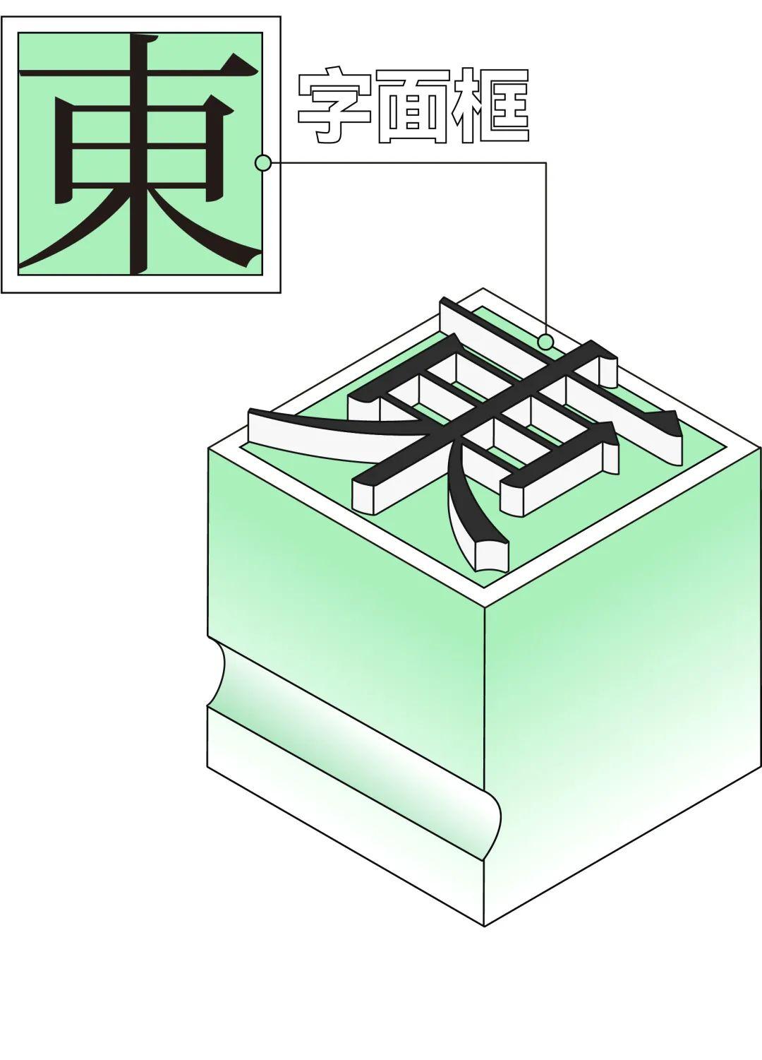 了解这3点，让你更加精通字体