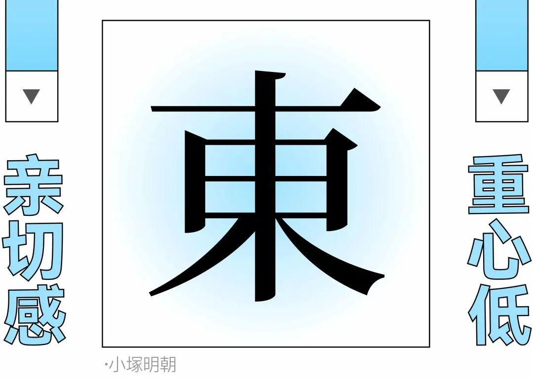 了解这3点，让你更加精通字体