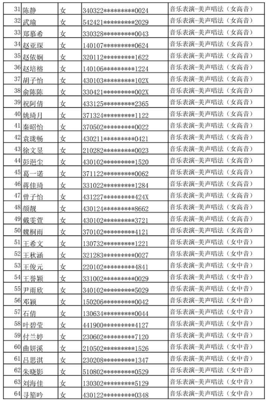 哈尔滨音乐学院公布2020年本科专业校考复试名单及复试通知