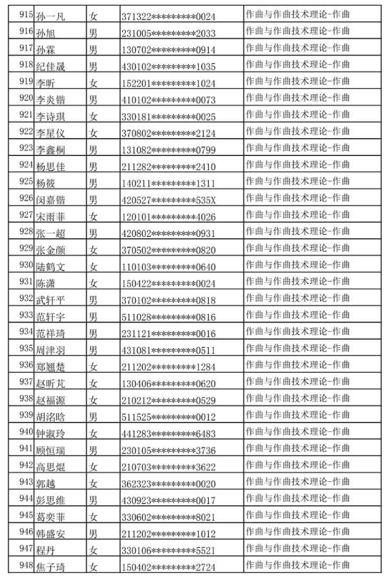 哈尔滨音乐学院公布2020年本科专业校考复试名单及复试通知