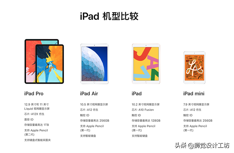 数位屏和iPad哪个更适合画画？来看这个超详细的分析评测