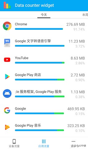 7个令人惊喜的免费APP，太赞了