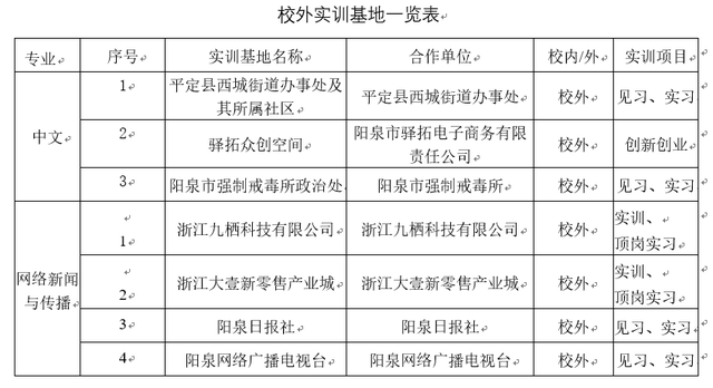 春风十里，不如在师专中文系遇见你