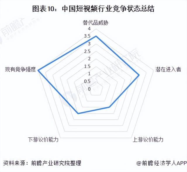 「行业深度」洞察2021：中国短视频行业竞争格局及市场份额分析