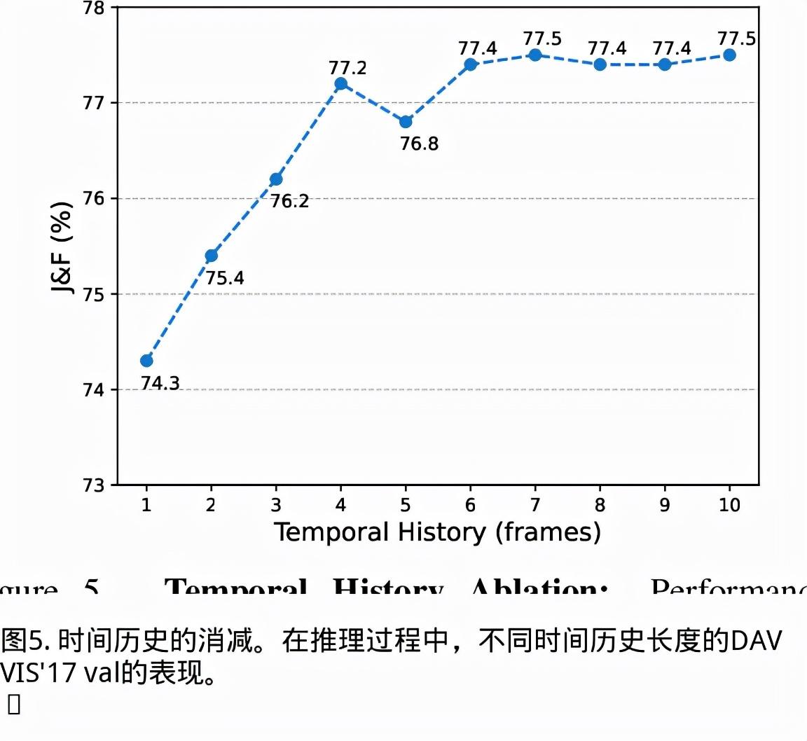 HODOR：从静态图像中学习的视频物体再分割的高级物体描述符