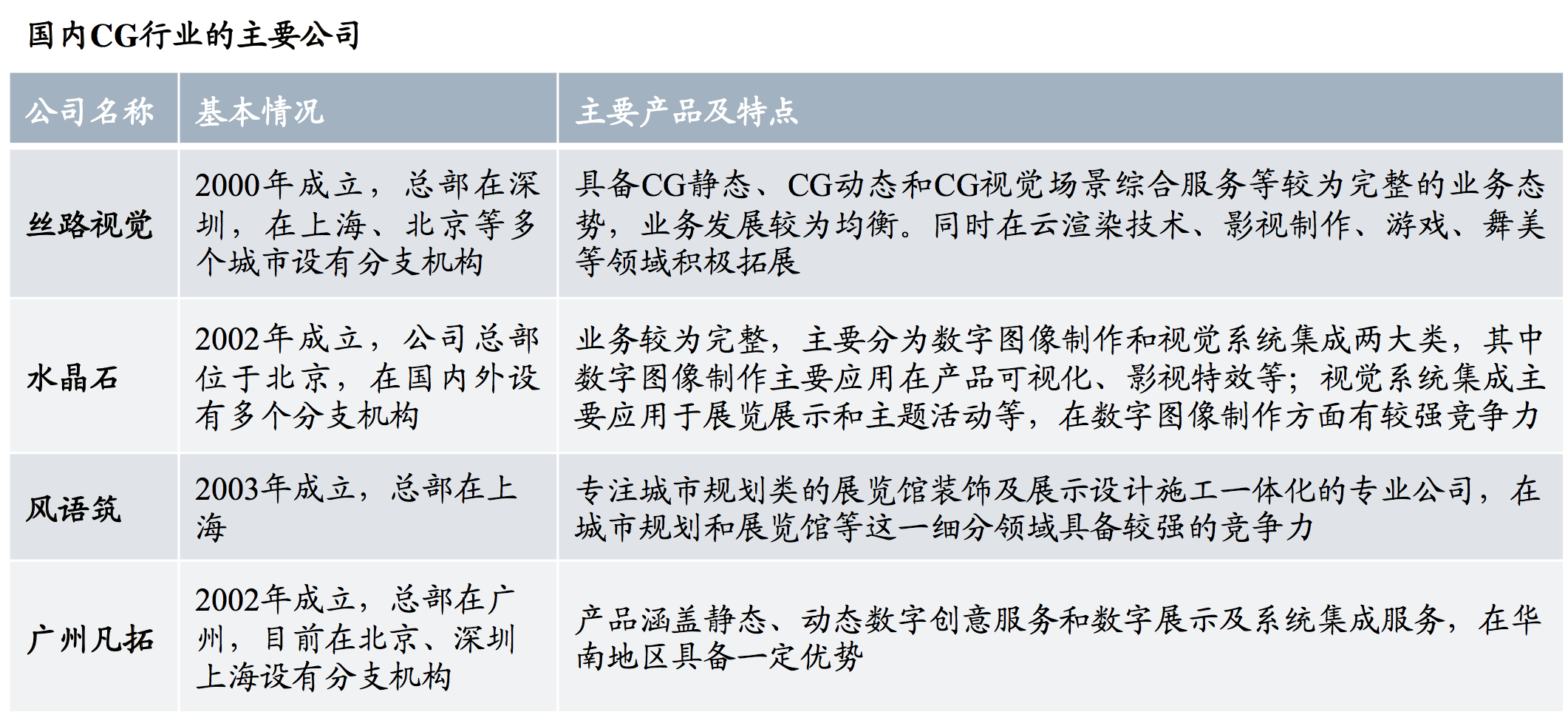 大片特效揭秘：几乎所有美国大片都用CG技术实现以假乱真效果