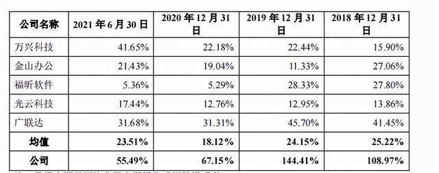 短视频剪辑“神器”小影科技IPO，净利润波动大去年刚盈利