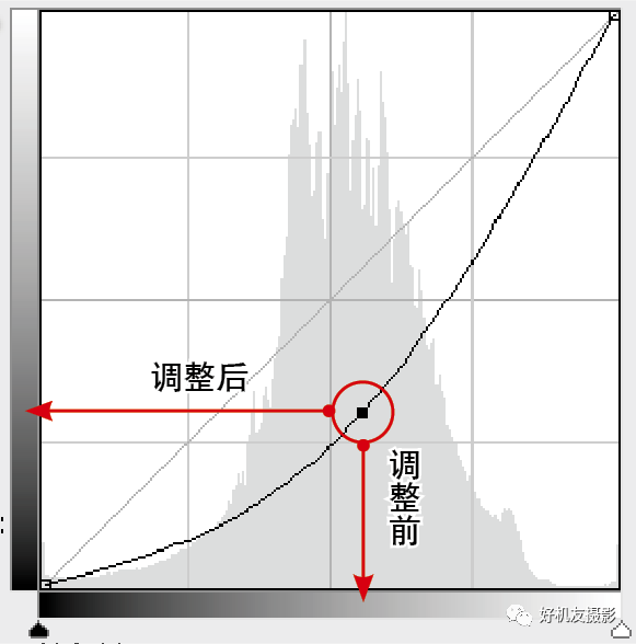 「PS  CC  2018 学习连载6」调出更丰富、自然的色调？6种进阶调色工具让色彩调整更得心应手