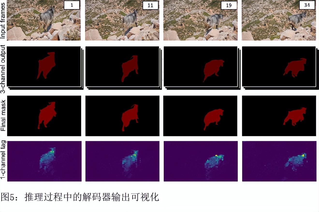 通过切口预测和标记进行自我监督的视频物体分割