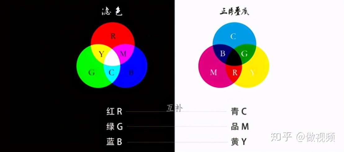 PS, PR, AE 收藏后认真看这篇文章足够了(2)