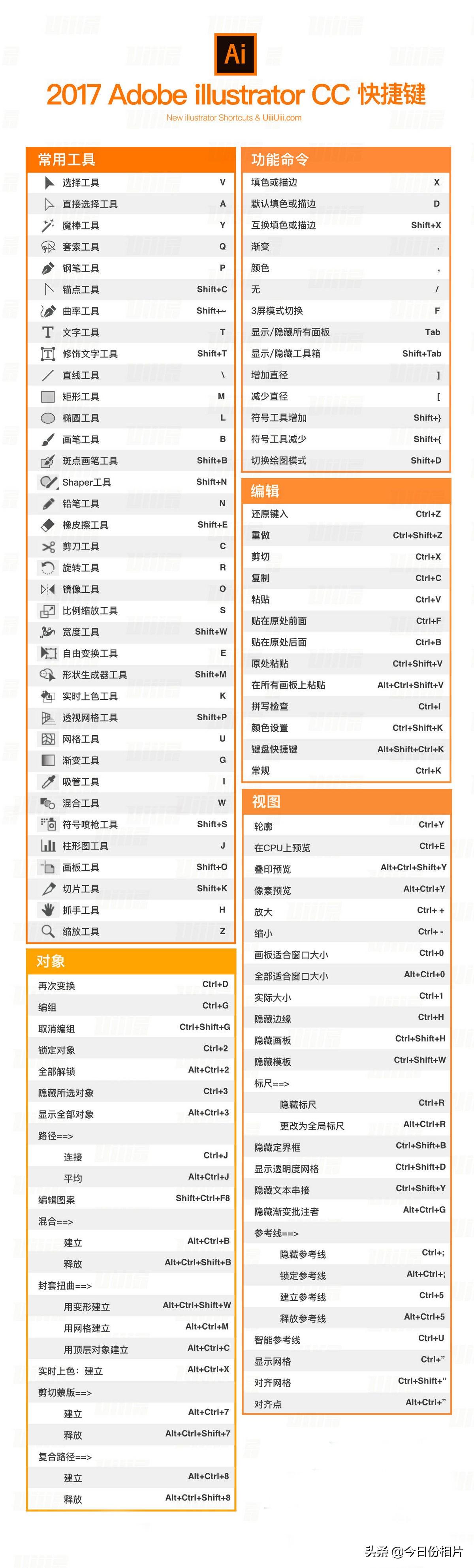 adobe全家桶下载使用安装及应用场景（附常用快捷键）