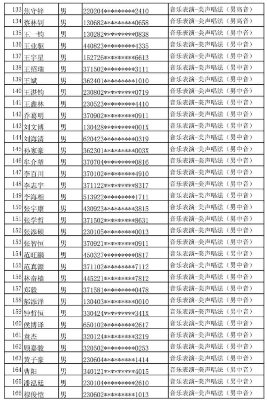 哈尔滨音乐学院公布2020年本科专业校考复试名单及复试通知