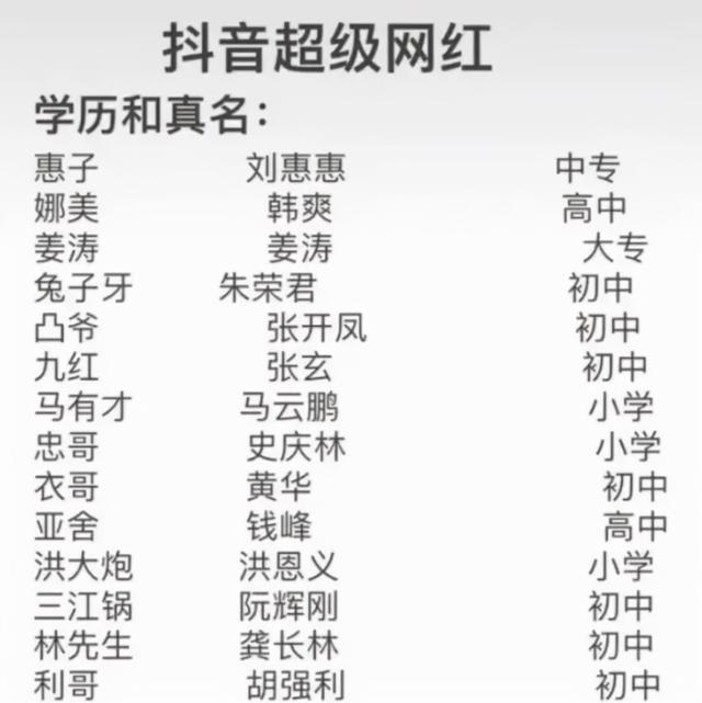 李子柒14岁辍学，张同学初中学历，学历越低做短视频成功率越高？