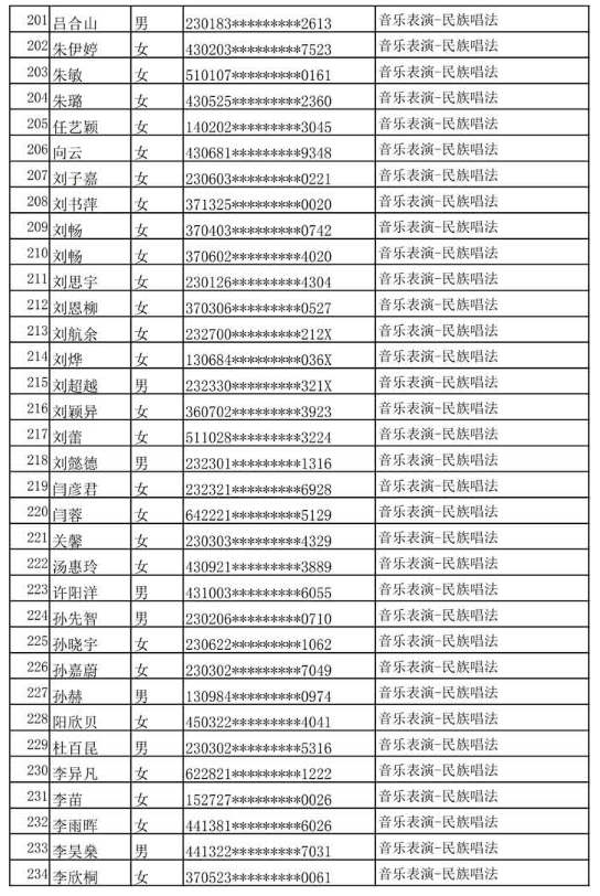 哈尔滨音乐学院公布2020年本科专业校考复试名单及复试通知