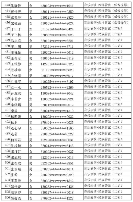 哈尔滨音乐学院公布2020年本科专业校考复试名单及复试通知