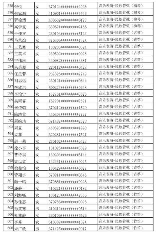 哈尔滨音乐学院公布2020年本科专业校考复试名单及复试通知