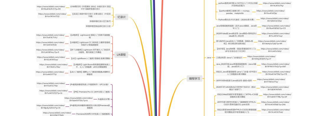 B站上有哪些学习资源？