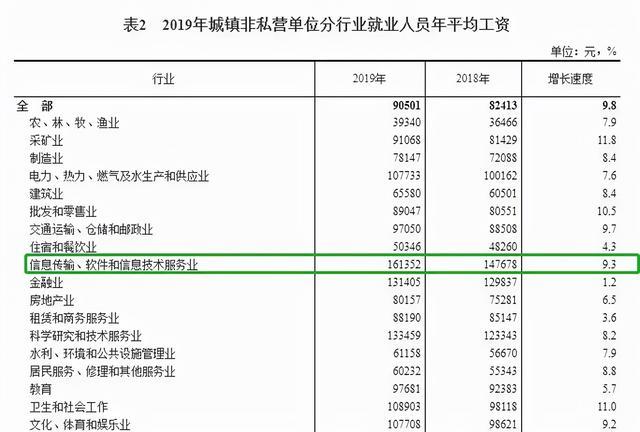 学IT这么多人！好就业么？现在入行晚不晚？