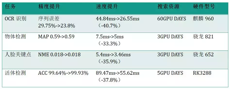 自动模型压缩与架构搜索，这是飞桨PaddleSlim最全的解读