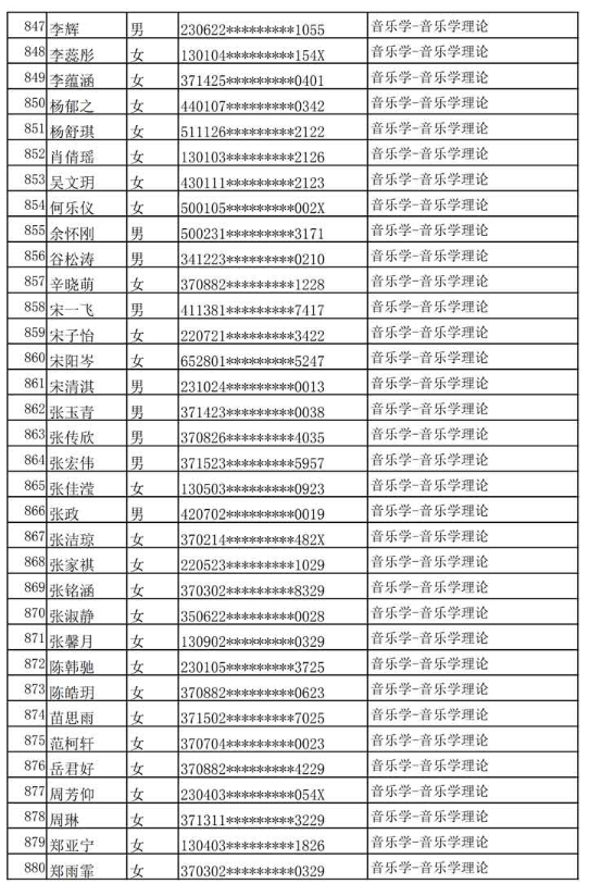 哈尔滨音乐学院公布2020年本科专业校考复试名单及复试通知