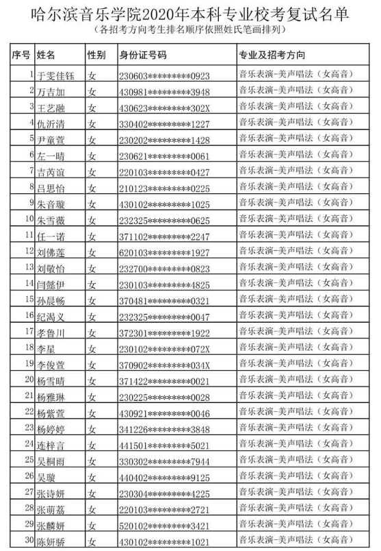 哈尔滨音乐学院公布2020年本科专业校考复试名单及复试通知