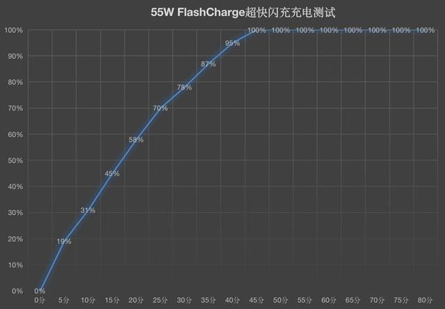 排位上分不二之选 疾速旗舰iQOO 5全面评测